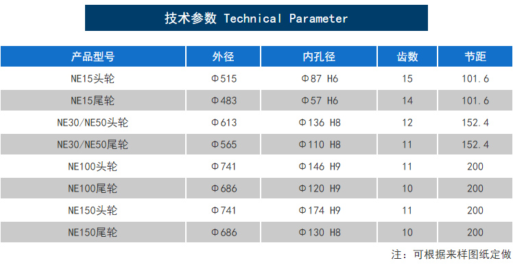 板链斗式提升机链轮巨细参数